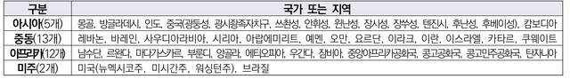 중점검역관리지역(2026년 10월 1일 기준). 질병관리청 제공