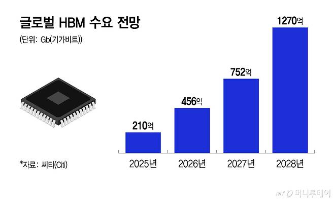 글로벌 액침냉각유 시장 전망/그래픽=윤선정