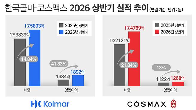 / 그래픽 = 정승아 디자이너.