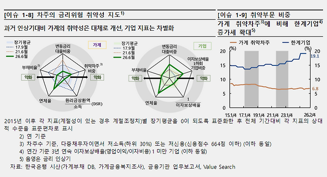 ./그래프=한국은행