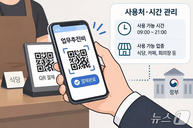 공무원 업무추진비를 실물카드 대신 스마트폰 QR 방식의 예금토큰으로 결제하는 모습을 표현한 이미지. 사용 가능 시간과 업종 등을 사전에 설정해 관리할 수 있다. (챗GPT로 생성한 이미지) ⓒ 뉴스1 강은성 기자