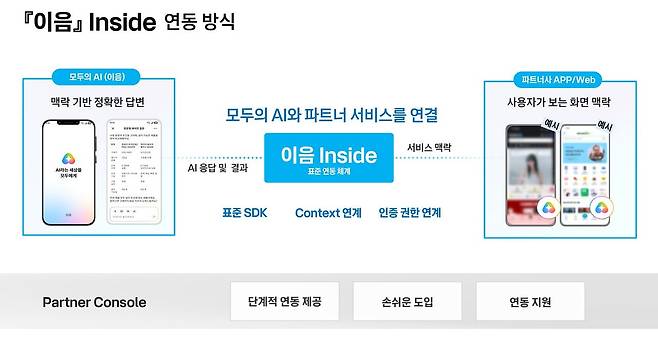 KT가 공개한 ‘모두의 AI’ 사업 대국민 AI 서비스 전략. 자료 KT