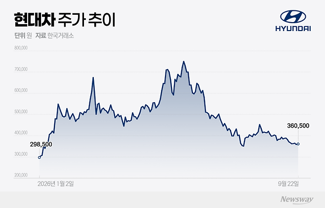 그래픽=홍연택 기자