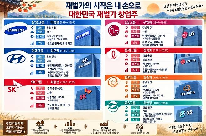 ▲그래픽=전지성 기자