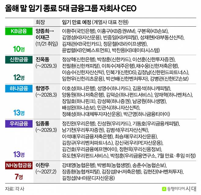 그래픽=신재민 편집위원