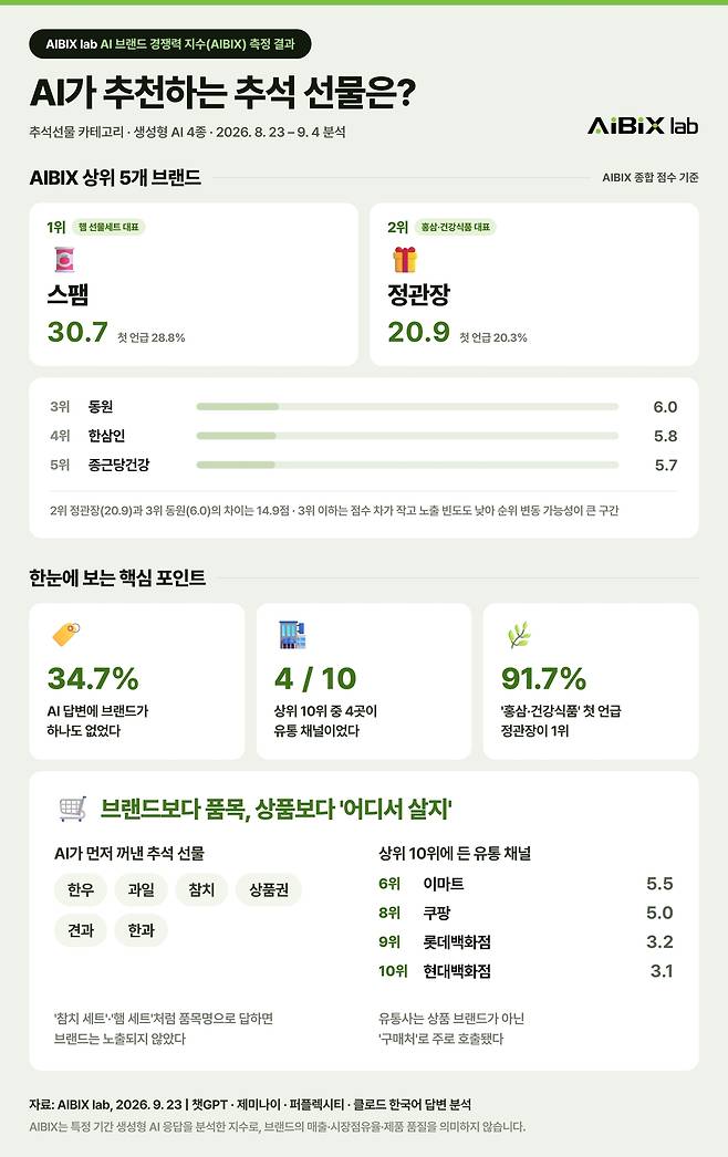 에이아이빅스랩 제공