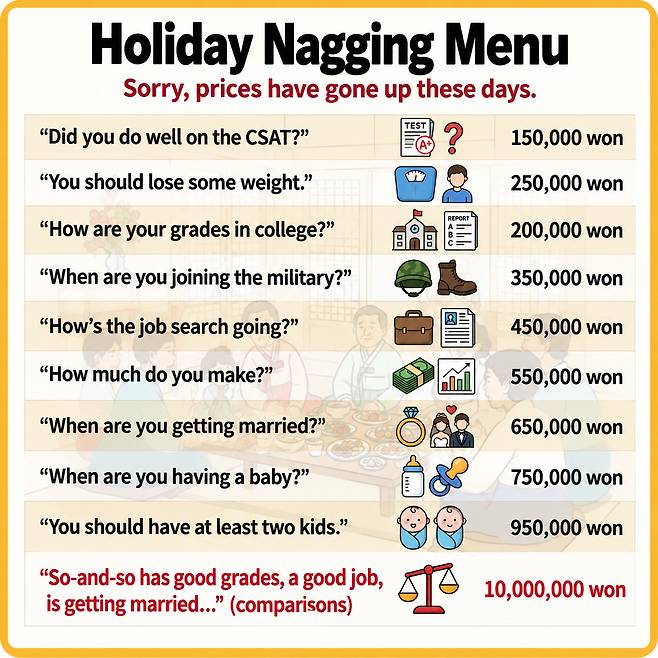 A “nagging menu” recreated with English translations by ChatGPT CHATGPT