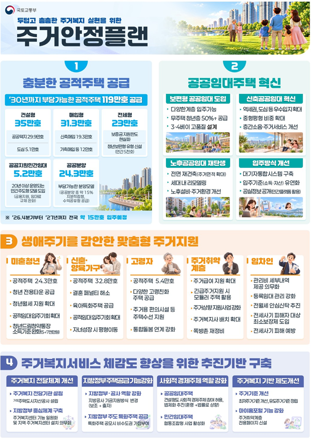 / 사진 = 국토교통부 제공.