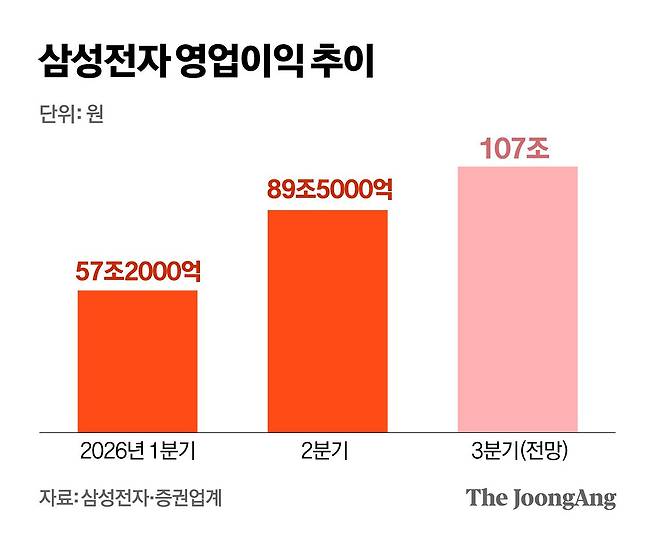 정근영 디자이너