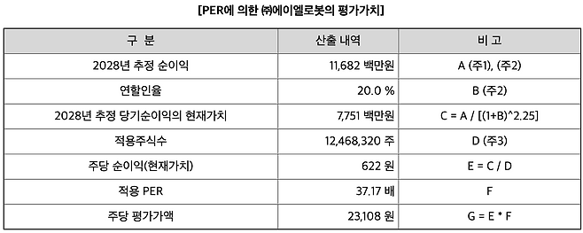 (자료=금융감독원)