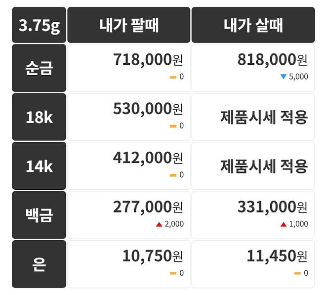 오늘의 금시세 금값시세 금시세닷컴