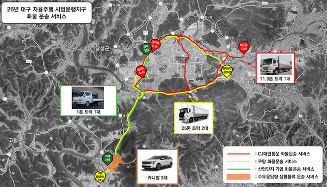 대구시와 지능형자동차부품진흥원, 쿠팡로지스틱스서비스 등 6개 기관이 함께 추진하는 2026년 자율주행자동차 시범운행지구 운영사업 개념도. 대구시 제공