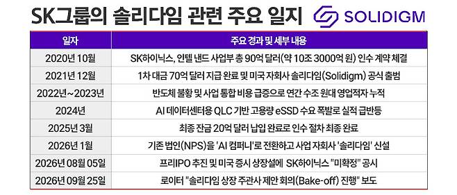 / 그래픽=정승아 디자이너
