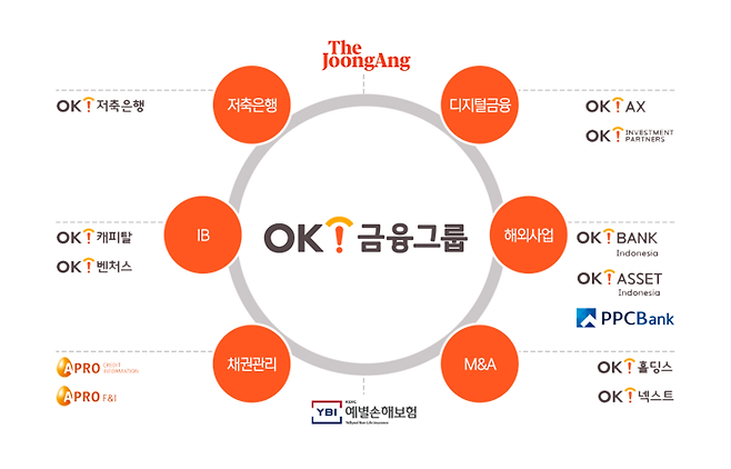 그래픽=이찬희 기자