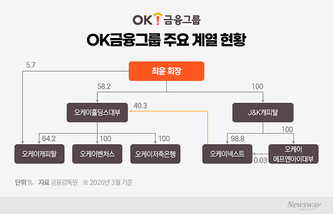그래픽=이찬희 기자