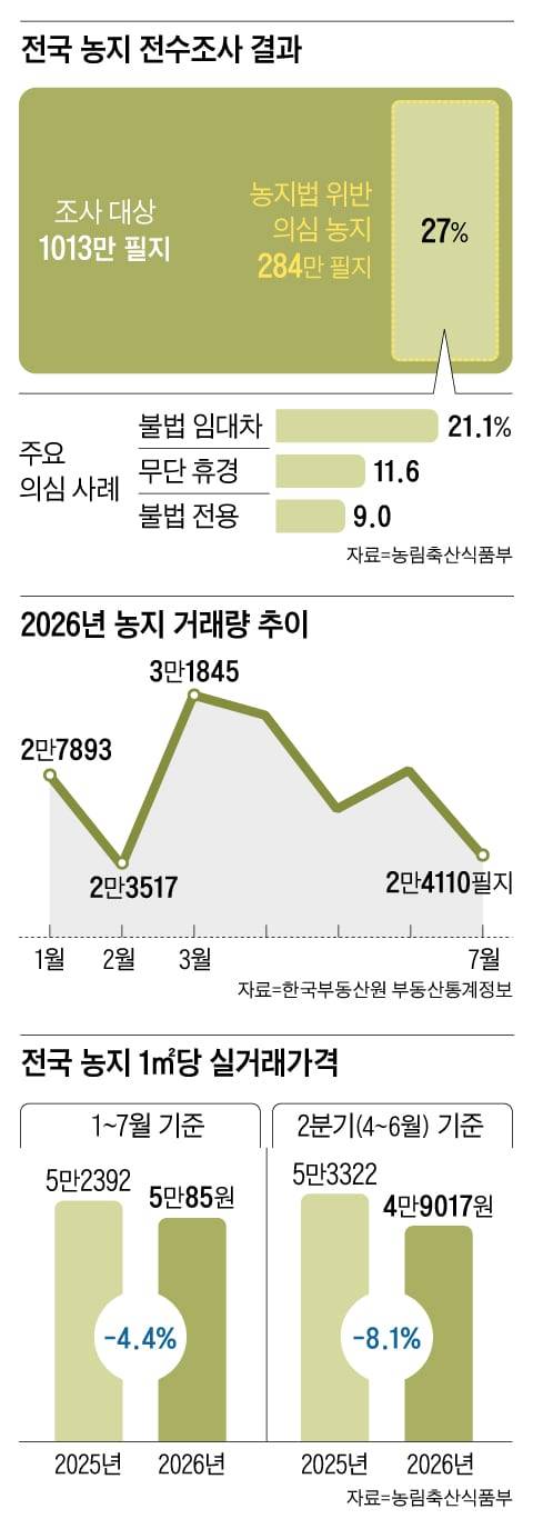 그래픽=백형선