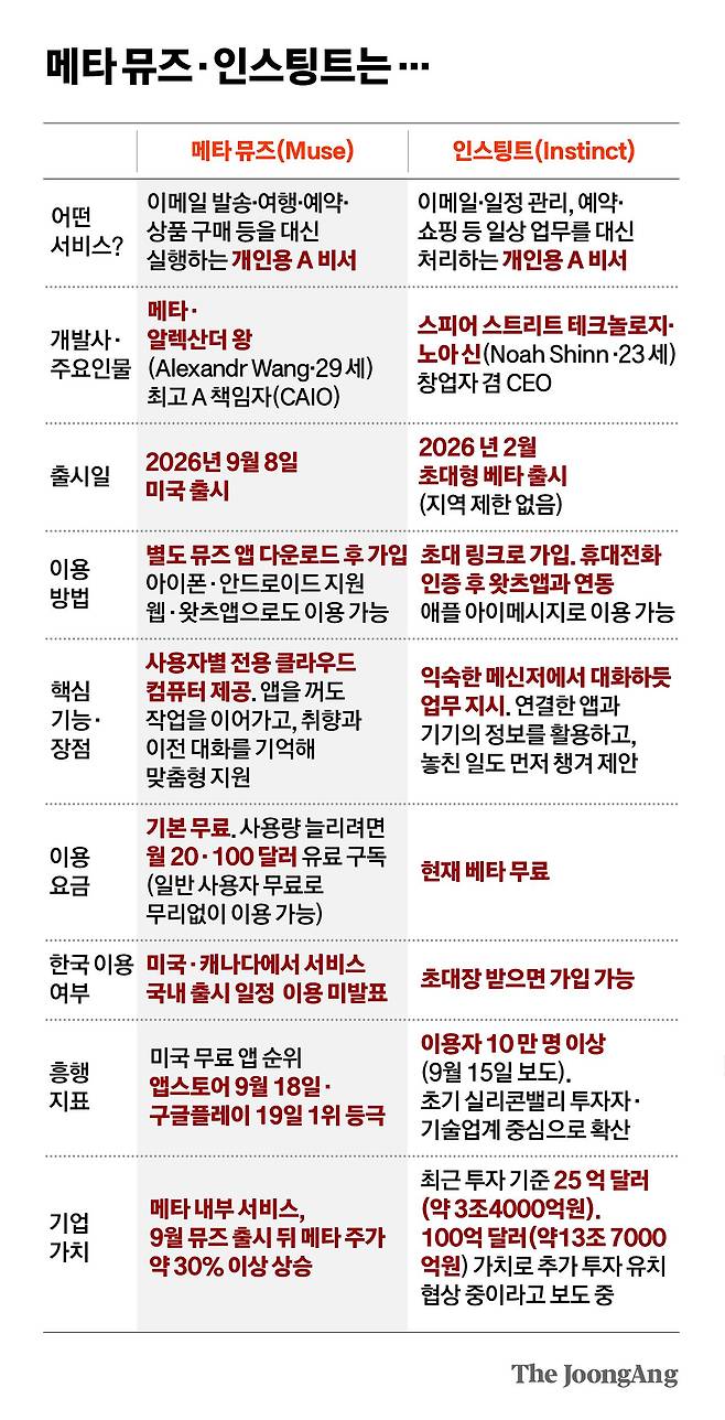 김영희 디자이너