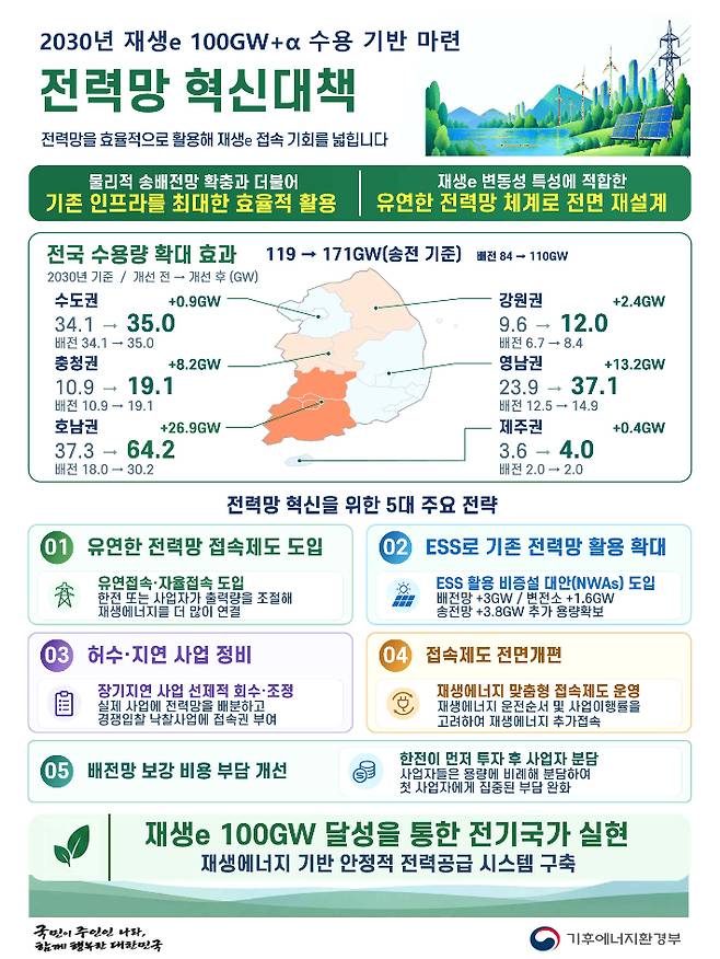 기후에너지환경부 제공