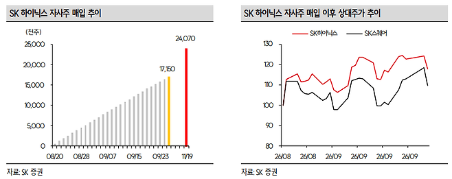 (출처=SK증권)