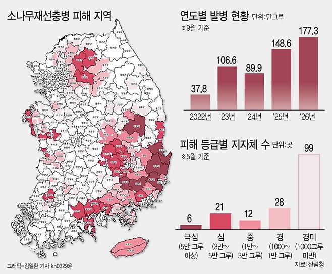 (그래픽= 김일환 기자)