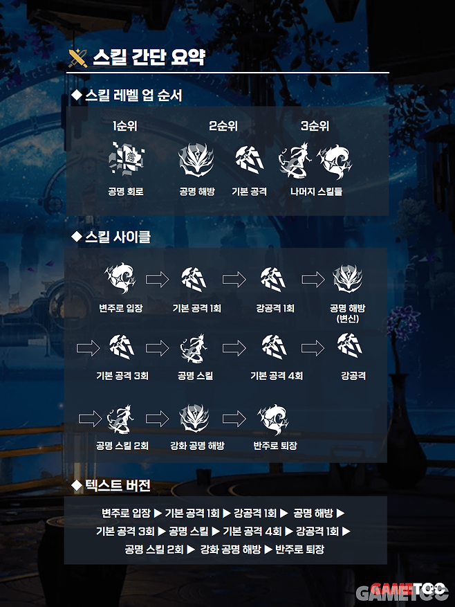 여우의 별자리 딜사이클 (사진= 서동규 기자)