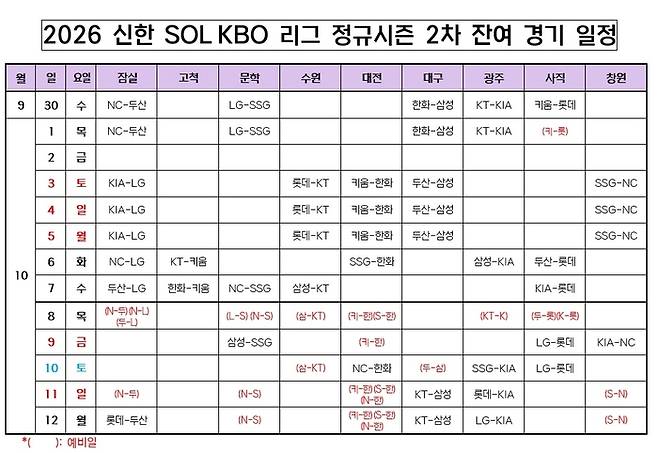 2026 KBO리그 2차 잔여 경기 일정. 사진 | KBO