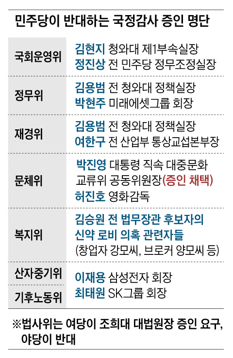 그래픽=양인성
