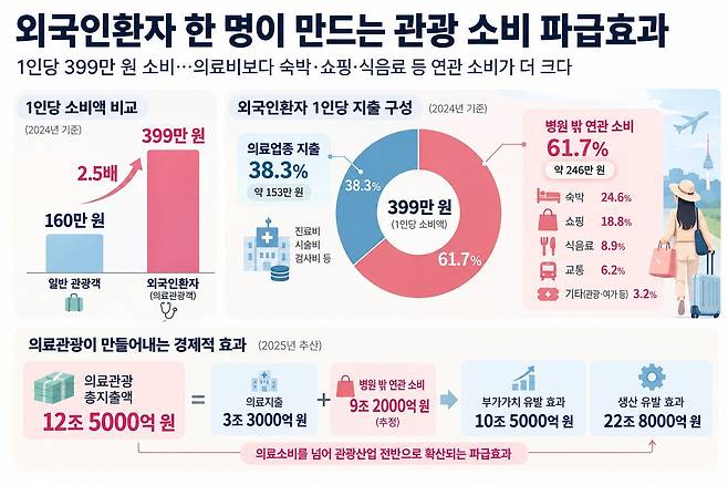 챗GPT 활용한 그래픽