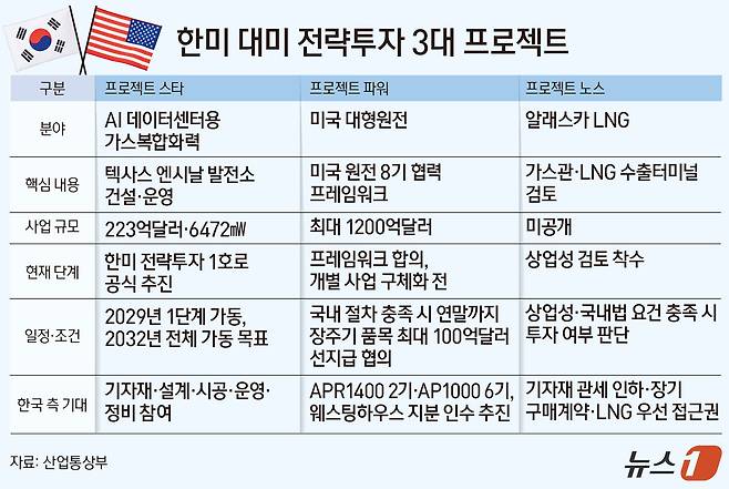 ⓒ 뉴스1 양혜림 디자이너