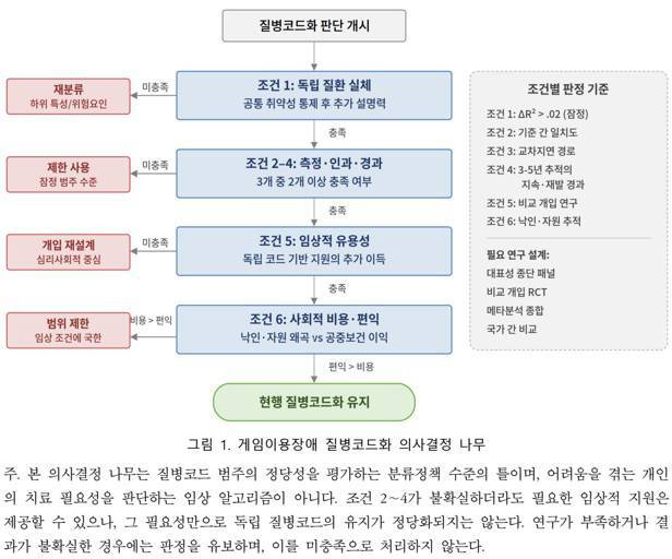 논문 주요 개요