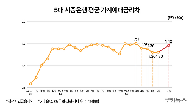 그래픽=윤기만 디자이너