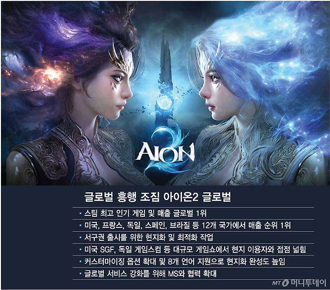 글로벌 흥행 조짐 아이온2 글로벌/그래픽=최헌정