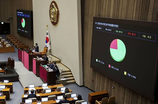 지난 1일 서울 여의도 국회에서 열린 제439회국회(정기회) 제10차 본회의에서 산업재해 예방을 골자로 하는 산업안전보건법 개정안(산안법)이 통과되고 있다. / 뉴시스