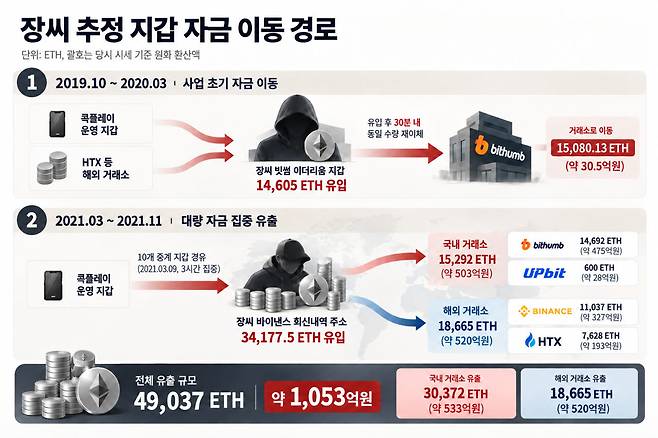 (자료=코어시큐리티 디지털금융범죄대응연구소)