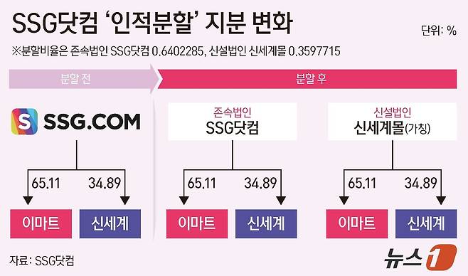 ⓒ 뉴스1 양혜림 디자이너