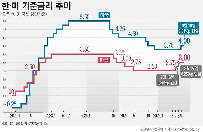 사진=뉴시스