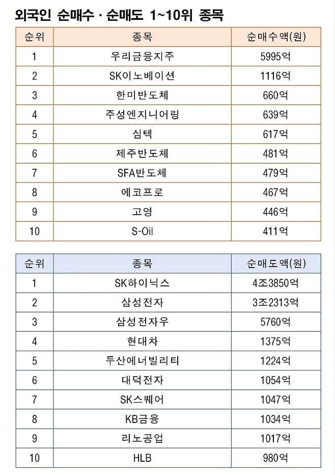 주 | 9월 28일~10월 2일 자료 | 한국거래소