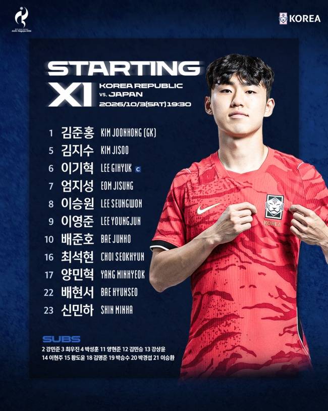 사진=대한축구협회