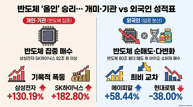 (사진=AI 생성)(이미지=구글 노트북 LM)