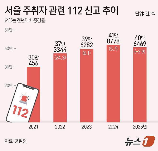 ⓒ 뉴스1 양혜림 디자이너
