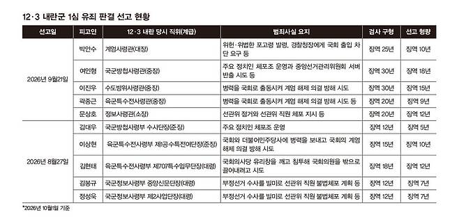 디자인주 손정란 팀장