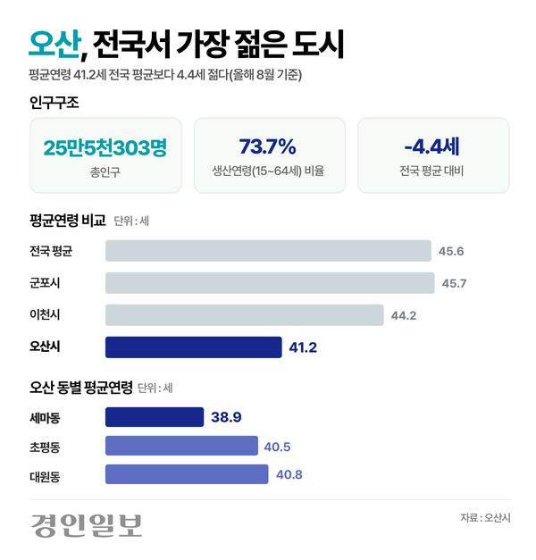 그래픽/박주우기자 neojo@kyeongin.com