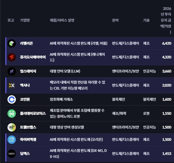 더브이씨 한국 스타트업 투자통계 2026년 3분기 보고서 갈무리