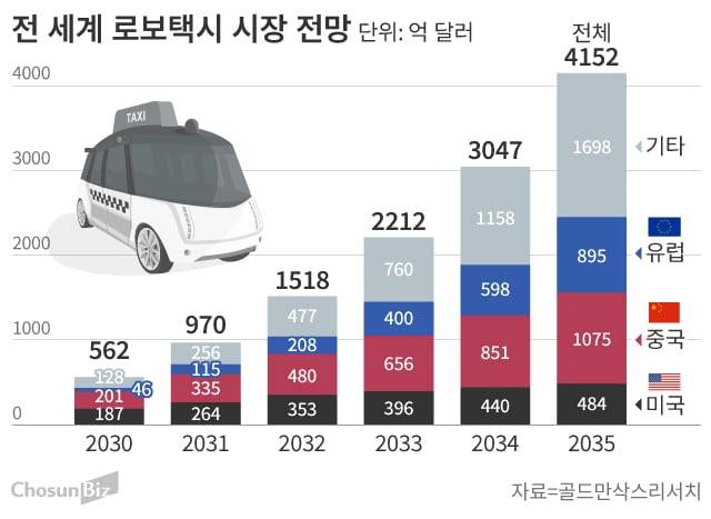 그래픽=손민균