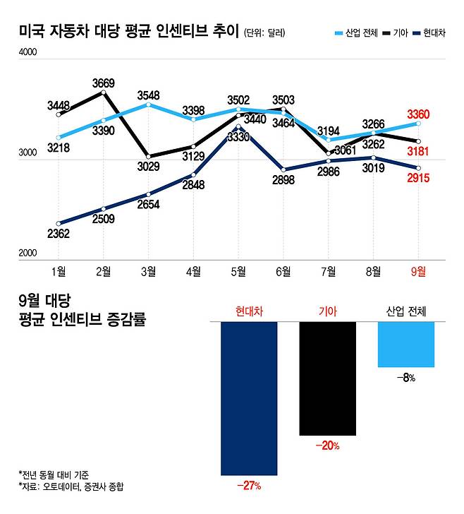 /그래픽=윤선정