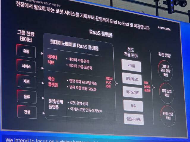 롯데이노베이트의 RaaS 플랫폼.(사진=지디넷코리아)