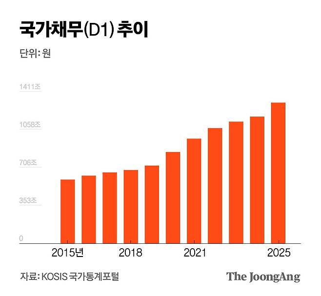 차준홍 기자