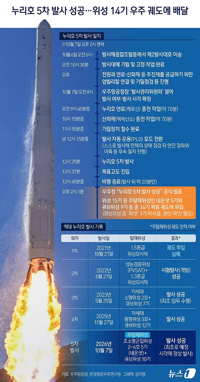 ⓒ 뉴스1 김지영 디자이너
