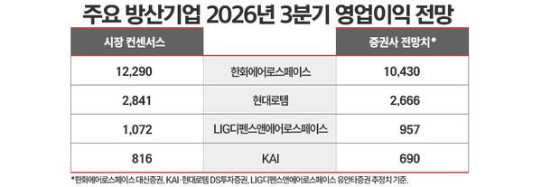 단위=억원. / 표=김은실 디자이너.