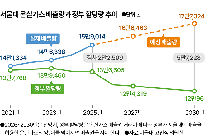 그래픽=박종범 기자
